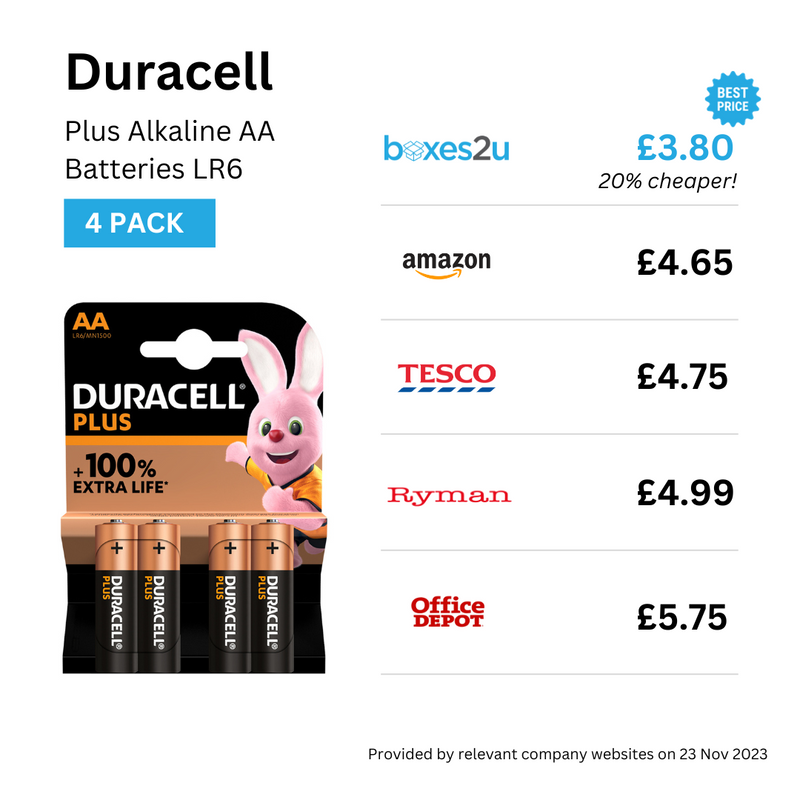 Duracell Plus AA LR6 Alkaline Batteries | 4 Pack Price Comparison